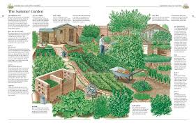 French Style Small Farm Layout Book Lt 5 Acres Farm Layout Farm Growing Food