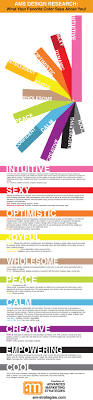 Ams Design Research Do You Know The Meaning Of Colors Advanced Marketing Strategies Color Meanings Graphic Design Logo Typography Design Research