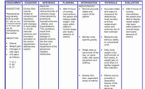 During a routine prenatal visit, a client is found to have proteinuria and a blood pressure rise to 140/90 mm hg. How To Write Nursing Care Plan Cute766