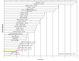 Piping Costs Ratio Piping Material Cost