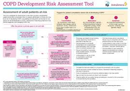 Image result for COPD Assessment Test