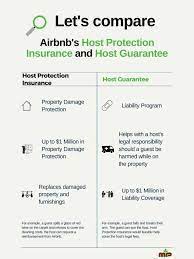 Doesn't airbnb provide its own insurance? What Is Host Protection Insurance For Airbnb Owners M P Insurance Insurance Quotes In Arkansas