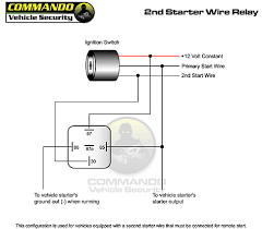 Bulletin 600 manual single phase starters. Wiring Diagram For A Starter Relay