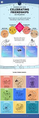 Published on jun 08, 2021 10:52 am ist. Facebook S Friends Day Videos Are Back With Friends Awards This Time