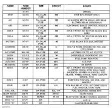 2003 tahoe z71 fuse box diagram wiring diagrams