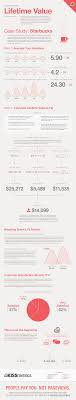 Email list growth rate is important because a healthy email marketing program needs to be continually refreshed with new names. How To Calculate Conversion Rate Email Marketing Arxiusarquitectura