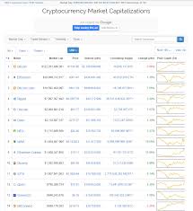 Steem Coin Prices Dogecoin Growth Chart Kondaphotography