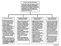 Functional Chart 14065_91