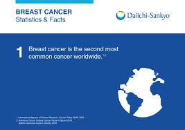 Sbi, ibps, lic, and other competitive exams, you are bound to find a few questions on important days with themes in your general awareness section.so be prepared to tackle it all! Daiichi Sankyo Eu On Twitter 10 Days Until Worldcancerday2020 We Decided To Take This Opportunity And Present 10 Important Facts About Breast Cancer Let S Start With Fact 1 Knowbreastcancer Https T Co Cp7xmgq1tg