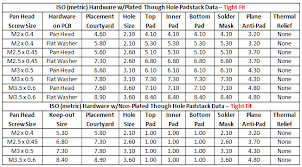 30 Specific Metric Bolt Clearance Hole Size Chart