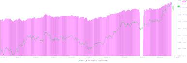 Ethereum price prediction for december 2021. Ethereum Price Prediction Eth Still On Its Way To 3 000 According To Technicals Forex Crunch