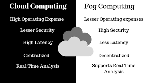 To combat this problem, network designers are. Fog Computing Vs Cloud Computing Understand The Difference