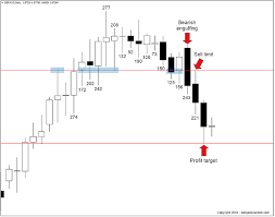 Pin By Forex Trading Forex Signal On Forex Forex Trading Forex Trading