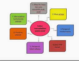 Edu 3093 Peranan Guru Dalam Merealisasikan Cabaran Semasa Gejala Sosial