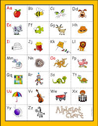 English pronunciation for esl learners. Alphabet Sounds Chart Alphabet Sounds Phonics Sounds Phonics