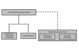 The uk passport office managed to lose our daughters application, twice, and in the end we went on holiday to the uk, with the old expired passport. Insolvency Service Annual Report 2019 2020 Gov Uk