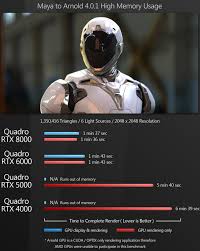 Operating system support may vary depending on your specific amd radeon product. Rtx 3090 24gb For 2k 19 By Mib2berlin Off Topic Chat Blender Artists Community