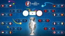 Europei 2021, tutto quello che c'è da sapere: Europei Di Calcio Il Tabellone Della Discordia Guida Agli Ottavi Di Euro 2016 La Voce Dell Jonio