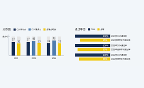 CISK-IB University ProjectCISK-各学部介绍