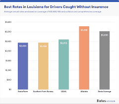 Maybe you would like to learn more about one of these? Best Cheap Car Insurance In Louisiana 2021 Forbes Advisor