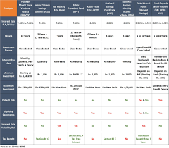 Check the guide to schedule new recordings. Retirement Planning Best Investment Options To Invest Your Retirement Corpus