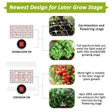 Maybe you would like to learn more about one of these? 1000w Phlizon Cree Cob Serie 1000w Led Pflanze Grow Light Vollspektrum Zimmerpflanzen Light Growing Veg Flower Cree Cob Grow Light Mit Monitor Verstellbares Seil Pflanzenlampen Garten Memorial Cards Ie