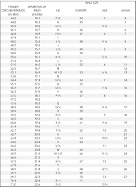 How To Measure Ring Size With String Nonetheless Awesome