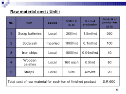 Feasibility Studies