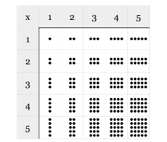 multiplication table sums math for love