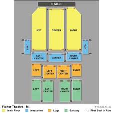 Performing Arts Best Examples Of Charts