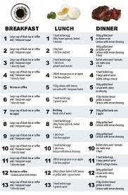Hideous Diet Plan Calculator Dietmulaibesok Dietplan800calories Egg And Grapefruit Diet Boiled Egg Diet Boiled Egg Diet Plan
