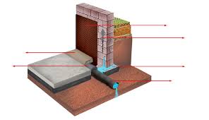 Interior Waterproofing Toronto Waterproofing Basement Basement Remodeling Plans Basement Waterproofing Paint
