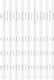Happy glass level 152 3 stars walkthrough, cheats, solution for android, iphone, ipad, ipod. Measuring Happiness Increases Happiness Springerlink
