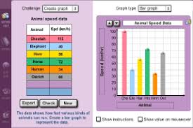 Screenshot Of Graphing Skills Gizmo Math Is Everywhere Graphing Line Graphs