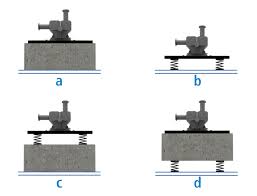 Anti vibration mount control s. Amc Mecanocaucho