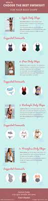 How To Choose The Best Swimsuit For Your Body Shape Examples Mycasualstyle Body Shapes Apple Body Shapes Rectangle Body Shape