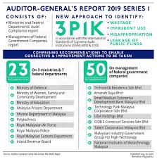 29 nov 2019 n12 rakam mesyuarat laporan audit 1mdb. Bernama Tv Infografik Laporan Ketua Audit Negara Lkan Facebook