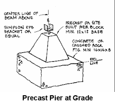 Learn the reasons why this pier & beam foundation was the best choice for a sips house on clay soil. Post And Beam Foundations