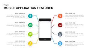 Mobile Application Features Powerpoint And Keynote Presentation Template Mobile In 2020 Powerpoint Presentation Powerpoint Presentation Templates Mobile App Templates