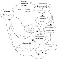 Land Pollution Sciencedirect