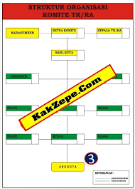 Company profile company profile cv. Contoh Struktur Organisasi Uks Di Sekolah