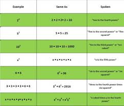 Mathematics Laws Of Exponents