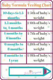 how often should a newborn feed on formula baby feeding