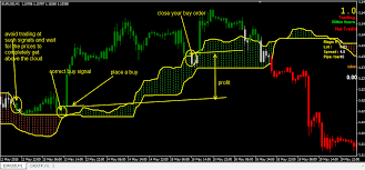 The technical analysis indicator was named after his pseudonym. Download Candle Time Indicator Trading With Ichimoku Clouds Mobi Pure Herbs