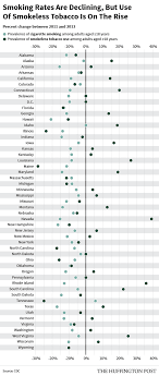 Pin On E Cigs And Other Tobacco Products