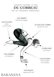 Bakasana benefits are many if you can regularly practice this asana. Bakasana Crow S Posture Les Amazones Parisiennes