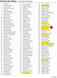 Hodgdon Powder Burn Rate Chart Png Precisionrifleblog Com