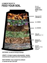 Home Composting