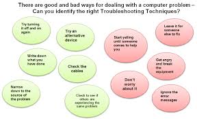 Image result for Computer Troubleshooting