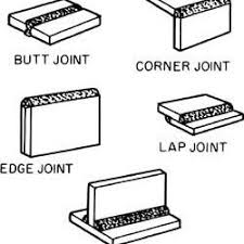 Master Chart Of Welding And Allied Processes Download